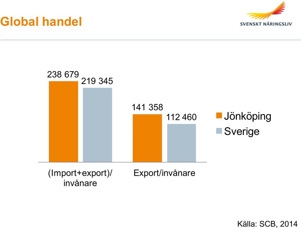 Sverige (Import+export)/