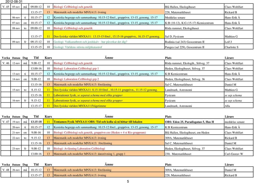 00-12 10 Biologi: Cellbiologi och genetik Röda rummet, Ekologihuset Claes Wohlfart.15-17 Den fysiska världen MNXA:.15-15 förel, 15.15-16 gruppövn., 16.15-17 genomg. Sal D, Fysicum 09-nov fr 09.