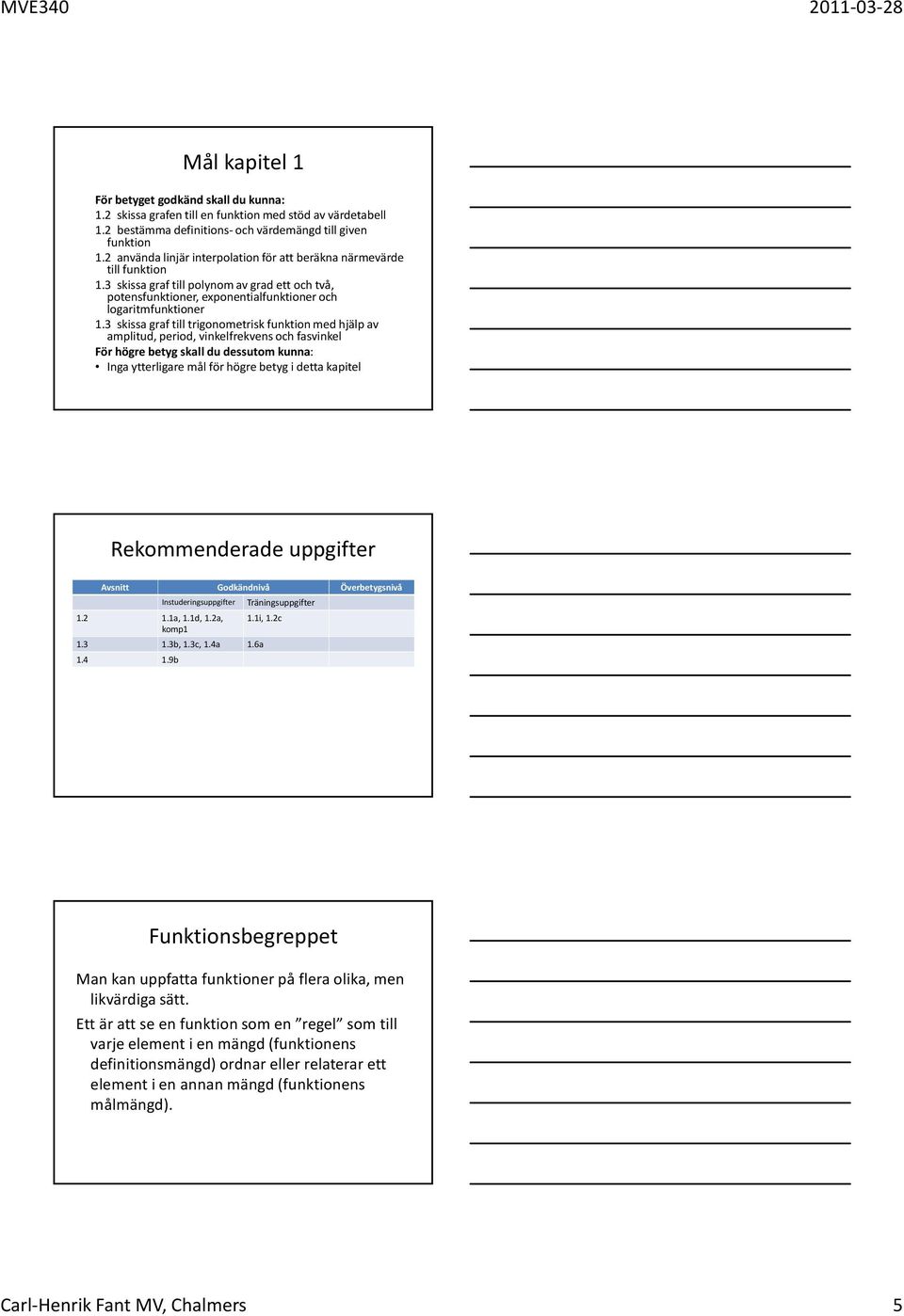 3 skissa graf till trigonometrisk funktion med hjälp av amplitud, period, vinkelfrekvens och fasvinkel För högre betyg skall du dessutom kunna: Inga ytterligare mål för högre betyg i detta kapitel