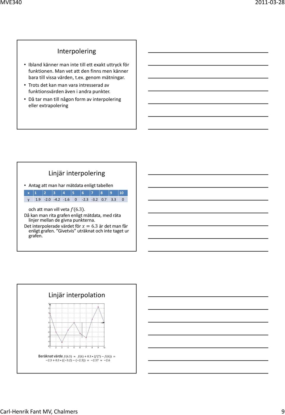 Då tar man till någon form av interpolering eller extrapolering Linjär interpolering Antag att man har mätdata enligt tabellen x 1 2 3 4 5 6 7 8 9 10 y 1.9-2.0-4.2-1.6 0-2.3-3.2 0.7 3.