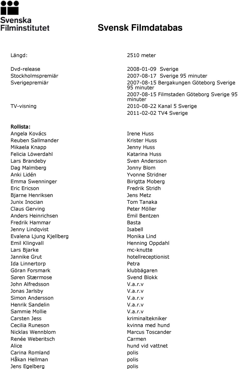 Søren Stærmose John Alfredsson Jonas Jarlsby Simon Andersson Henrik Sandelin Sammie Mollie Carsten Jess Cecilia Runeson Nicklas Wennblom Renée Weberitsch Alice Carina Romland Håkan Hellman Jens