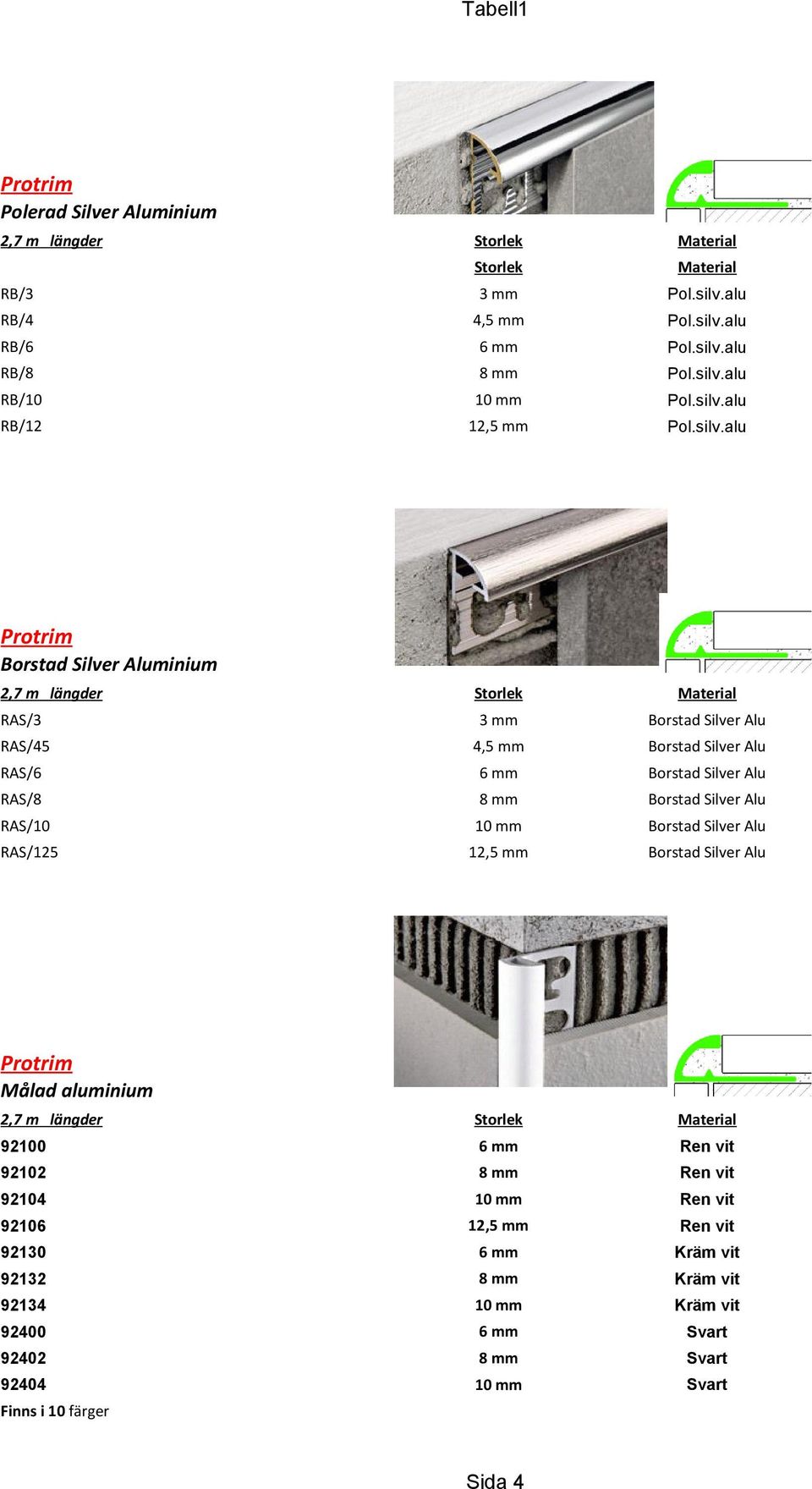 RAS/10 10 mm Borstad Silver Alu RAS/125 12,5 mm Borstad Silver Alu Protrim Målad aluminium 92100 6 mm Ren vit 92102 8 mm Ren vit 92104 10 mm Ren vit 92106 12,5 mm