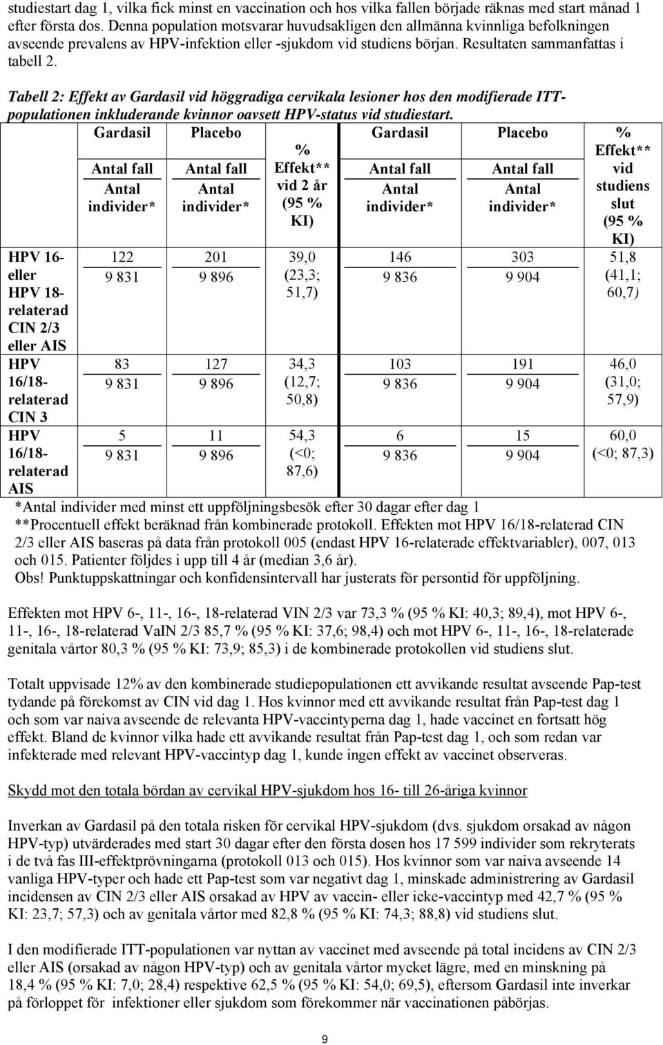 Tabell 2: Effekt av Gardasil vid höggradiga cervikala lesioner hos den modifierade ITTpopulationen inkluderande kvinnor oavsett HPV-status vid studiestart.