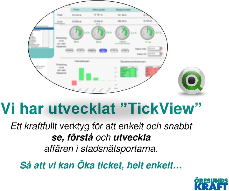 förstå och utveckla affären i