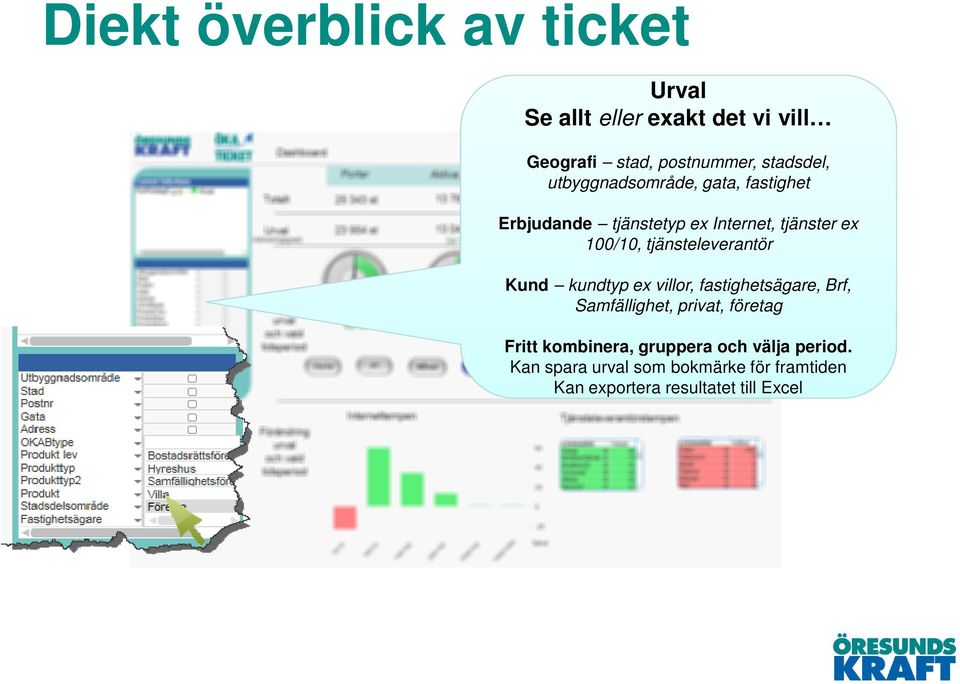 tjänsteleverantör Kund kundtyp ex villor, fastighetsägare, Brf, Samfällighet, privat, företag Fritt