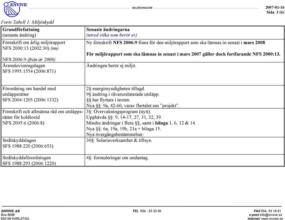 Förordning om handel med utsläppsrätter SFS 2004:1205 (2006:1332) Föreskrift och allmänna råd om utsläppsrätter för koldioxid NFS 2005:6 (2006:8) Strålskyddslagen SFS 1988:220 (2006:653)