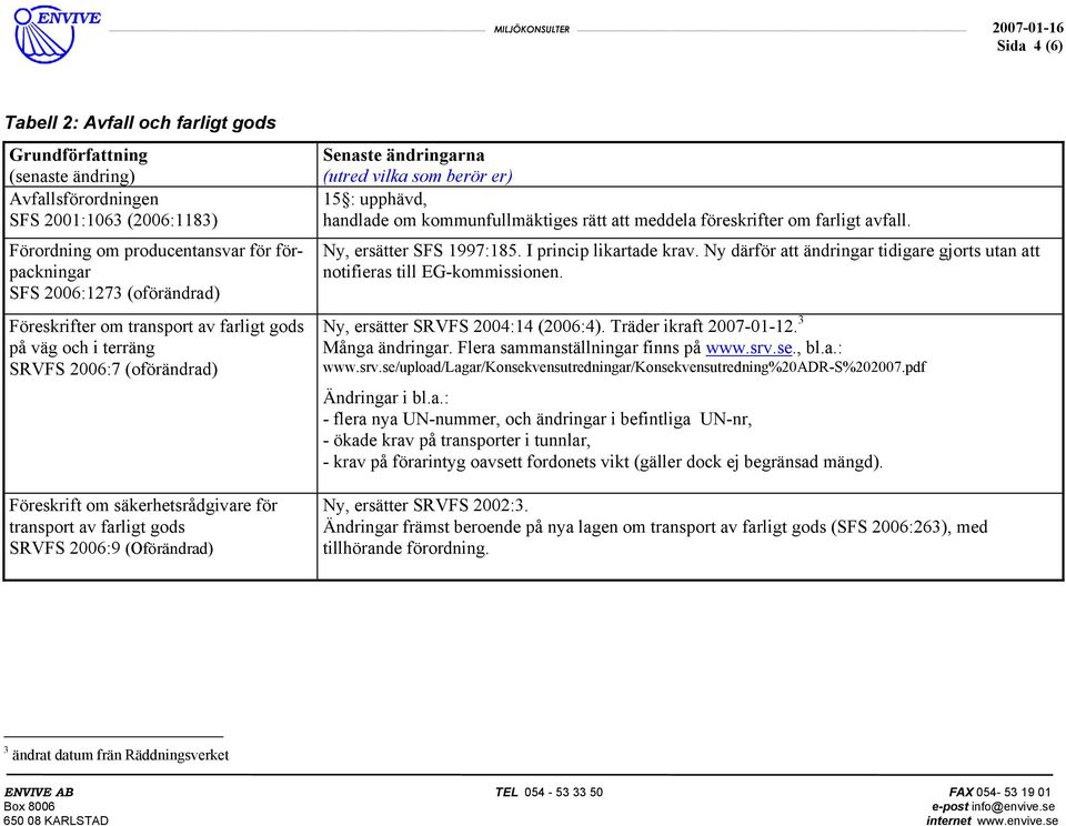 att meddela föreskrifter om farligt avfall. Ny, ersätter SFS 1997:185. I princip likartade krav. Ny därför att ändringar tidigare gjorts utan att notifieras till EG-kommissionen.