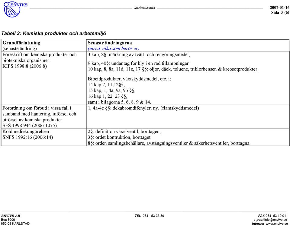 rad tillämpningar 10 kap, 8, 8a, 11d, 11e, 17 : oljor, däck, toluene, triklorbensen & kreosotprodukter Biocidprodukter, växtskyddsmedel, etc.