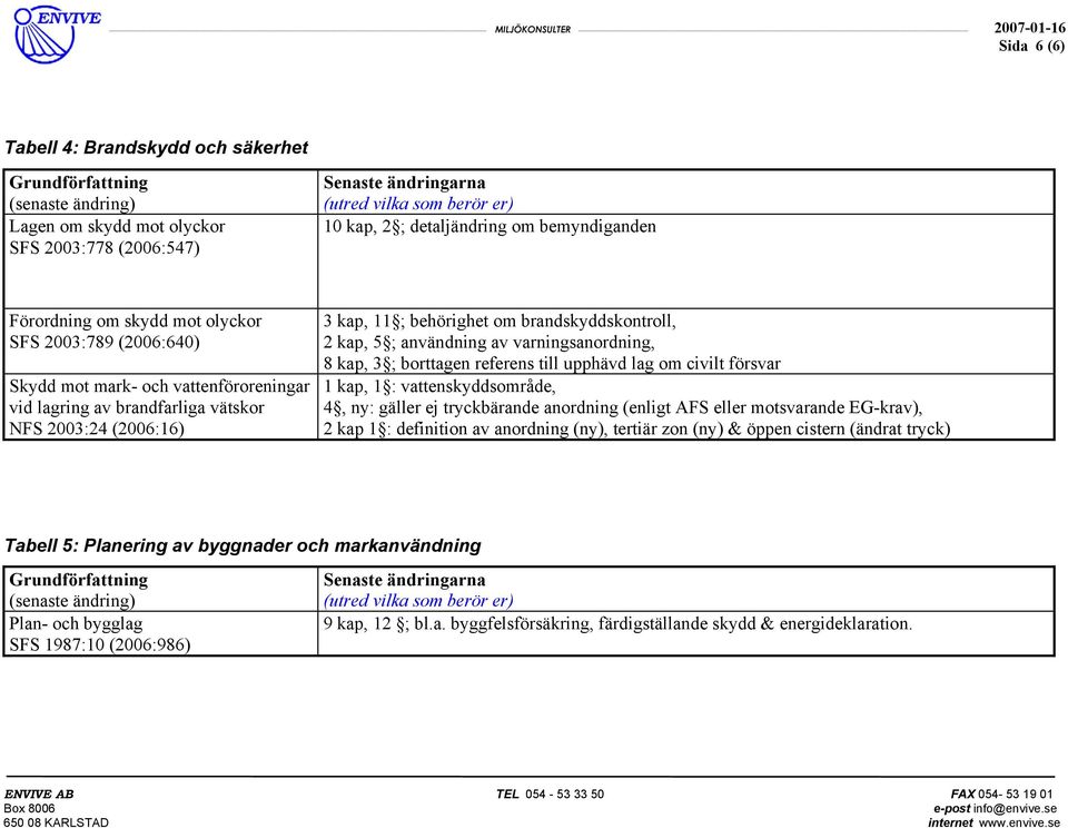 borttagen referens till upphävd lag om civilt försvar 1 kap, 1 : vattenskyddsområde, 4, ny: gäller ej tryckbärande anordning (enligt AFS eller motsvarande EG-krav), 2 kap 1 : definition av anordning