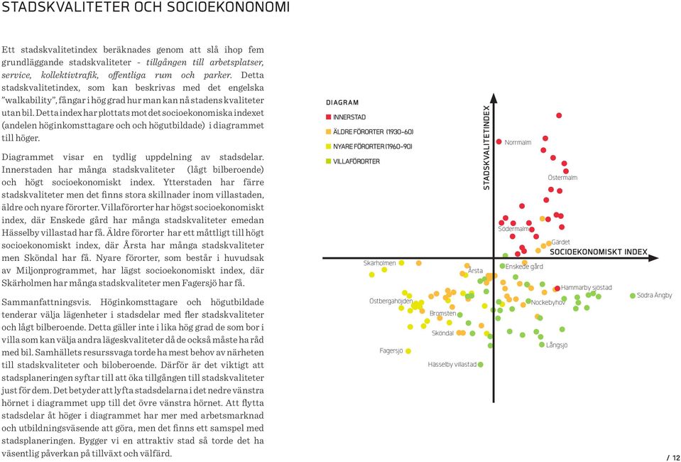 Detta index har plottats mot det socioekonomiska indexet (andelen höginkomsttagare och och högutbildade) i diagrammet till höger. Diagrammet visar en tydlig uppdelning av stadsdelar.