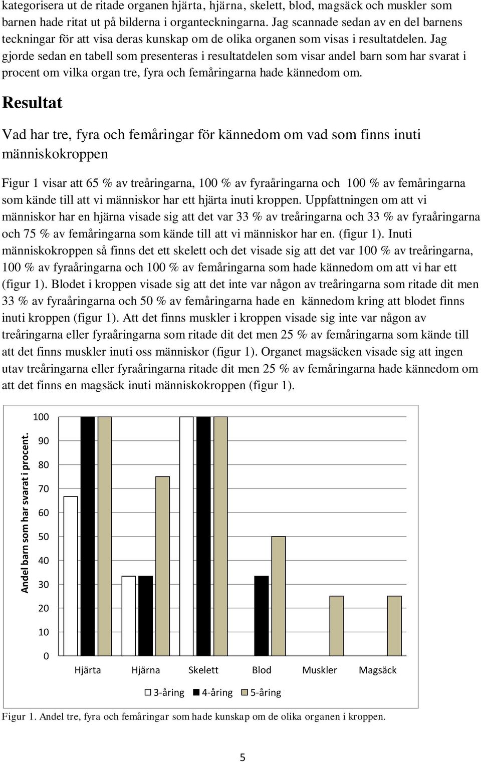 Jag gjorde sedan en tabell som presenteras i resultatdelen som visar andel barn som har svarat i procent om vilka organ tre, fyra och femåringarna hade kännedom om.