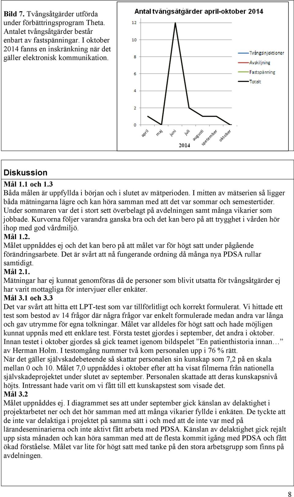 I mitten av mätserien så ligger båda mätningarna lägre och kan höra samman med att det var sommar och semestertider.