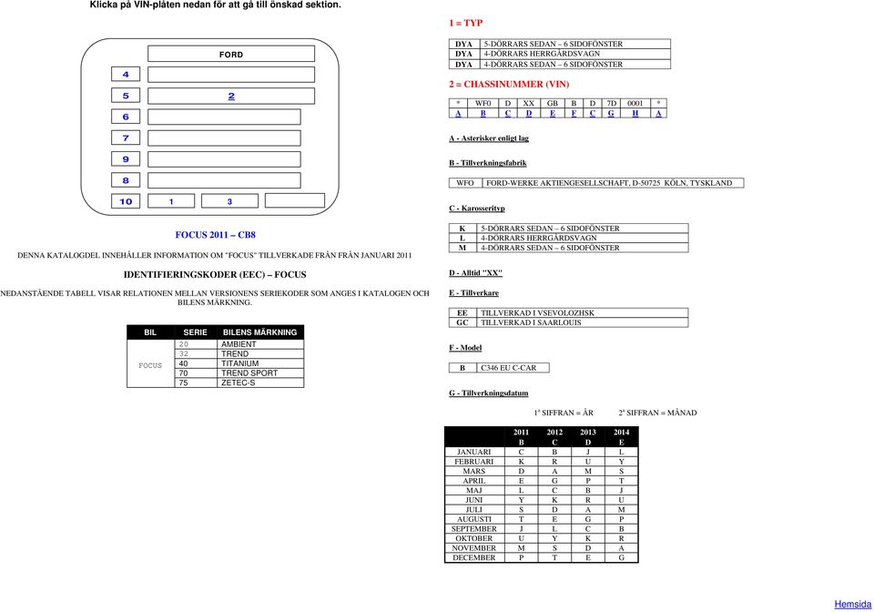 TITANIUM D - Alltid "XX" E - Tillverkare EE TILLVERKAD I VSEVOLOZHSK GC TILLVERKAD I SAARLOUIS F - Model B C EU C-CAR G - Tillverkningsdatum a SIFFRAN = ÅR a SIFFRAN = MÅNAD 0 0 0 0