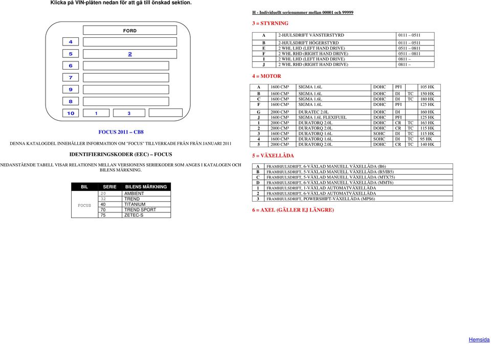 L DOHC PFI HK G 000 CM³ DURATEC.0L DOHC DI 0 HK J 00 CM³ SIGMA.L FLEXIFUEL DOHC PFI HK 000 CM³ DURATORQ.0L DOHC CR TC HK 000 CM³ DURATORQ.0L DOHC CR TC HK 00 CM³ DURATORQ.