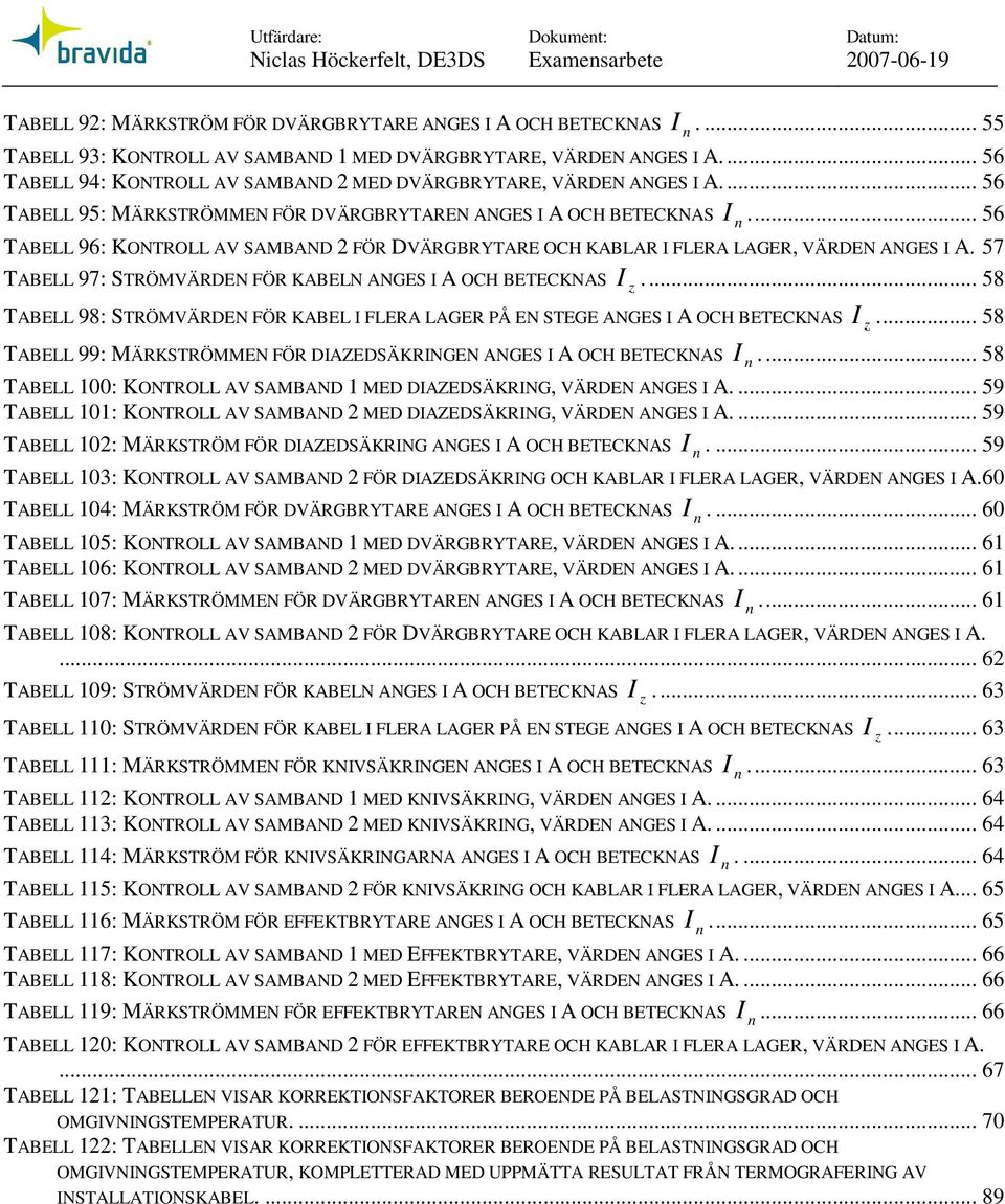 .. 56 TABELL 96: KONTROLL AV SAMBAND 2 FÖR DVÄRGBRYTARE OCH KABLAR FLERA LAGER, VÄRDEN ANGES A. 57 TABELL 97: STRÖMVÄRDEN FÖR KABELN ANGES A OCH BETECKNAS z.