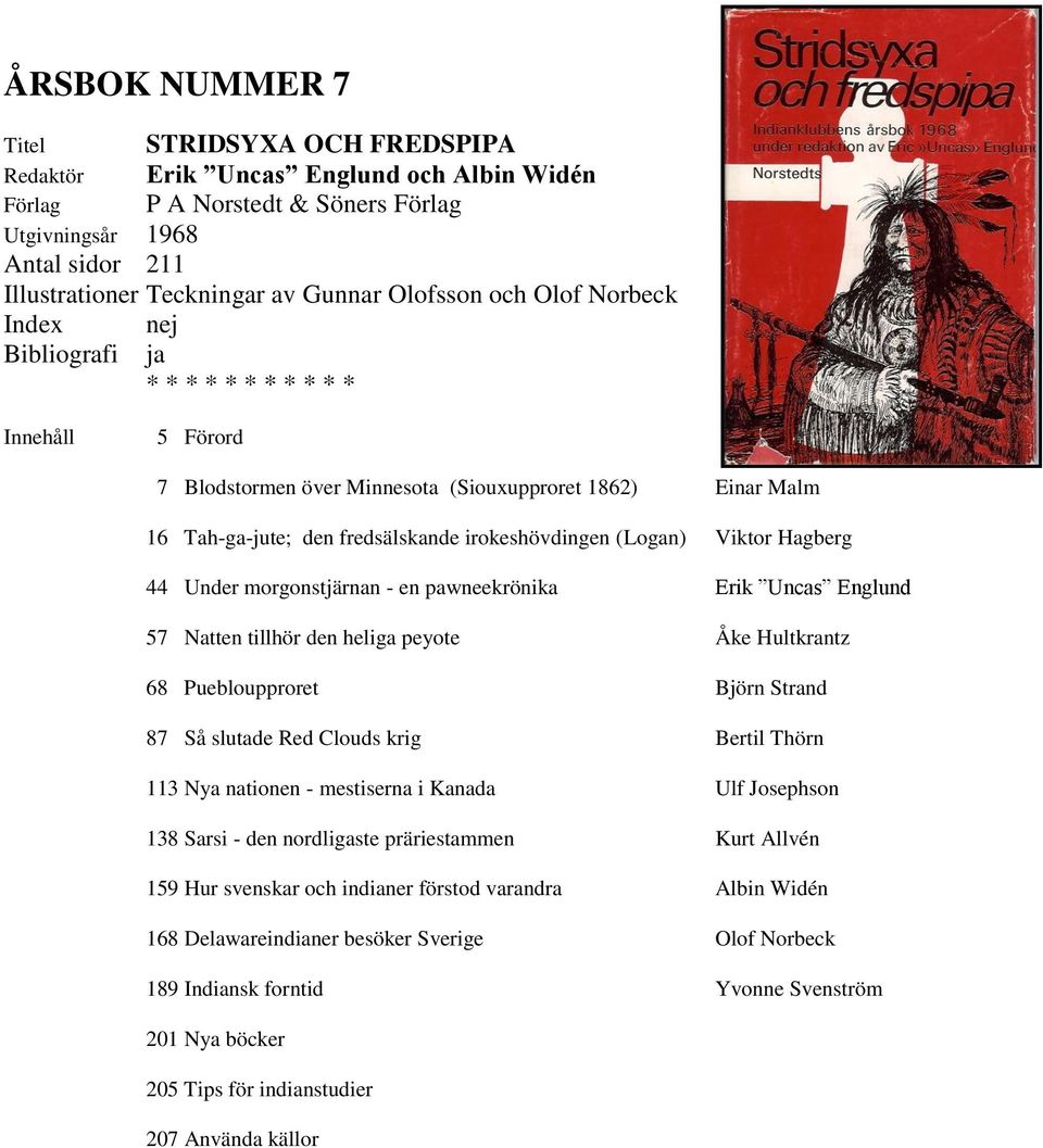 Uncas Englund 57 Natten tillhör den heliga peyote Åke Hultkrantz 68 Puebloupproret Björn Strand 87 Så slutade Red Clouds krig Bertil Thörn 113 Nya nationen - mestiserna i Kanada Ulf Josephson 138