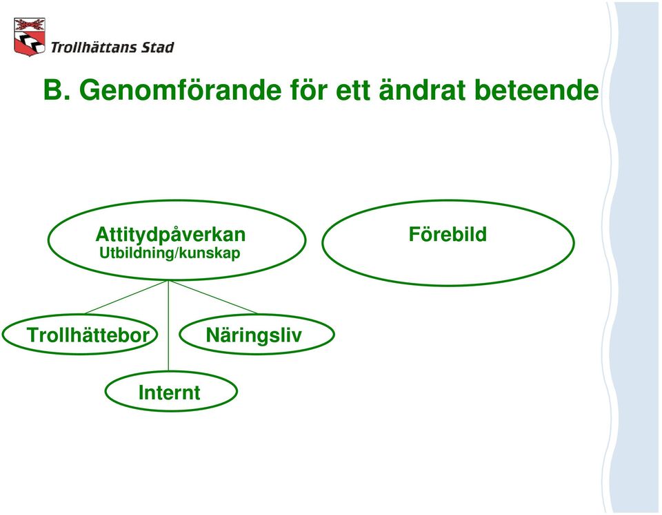 Attitydpåverkan