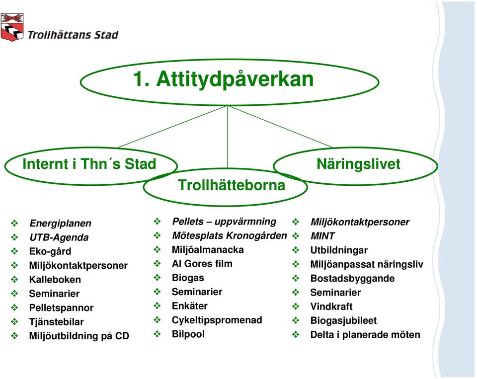 Mötesplats Kronogården Miljöalmanacka Al Gores film Biogas Seminarier Enkäter Cykeltipspromenad Bilpool