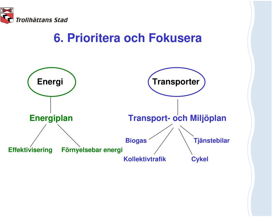 Miljöplan Effektivisering Förnyelsebar