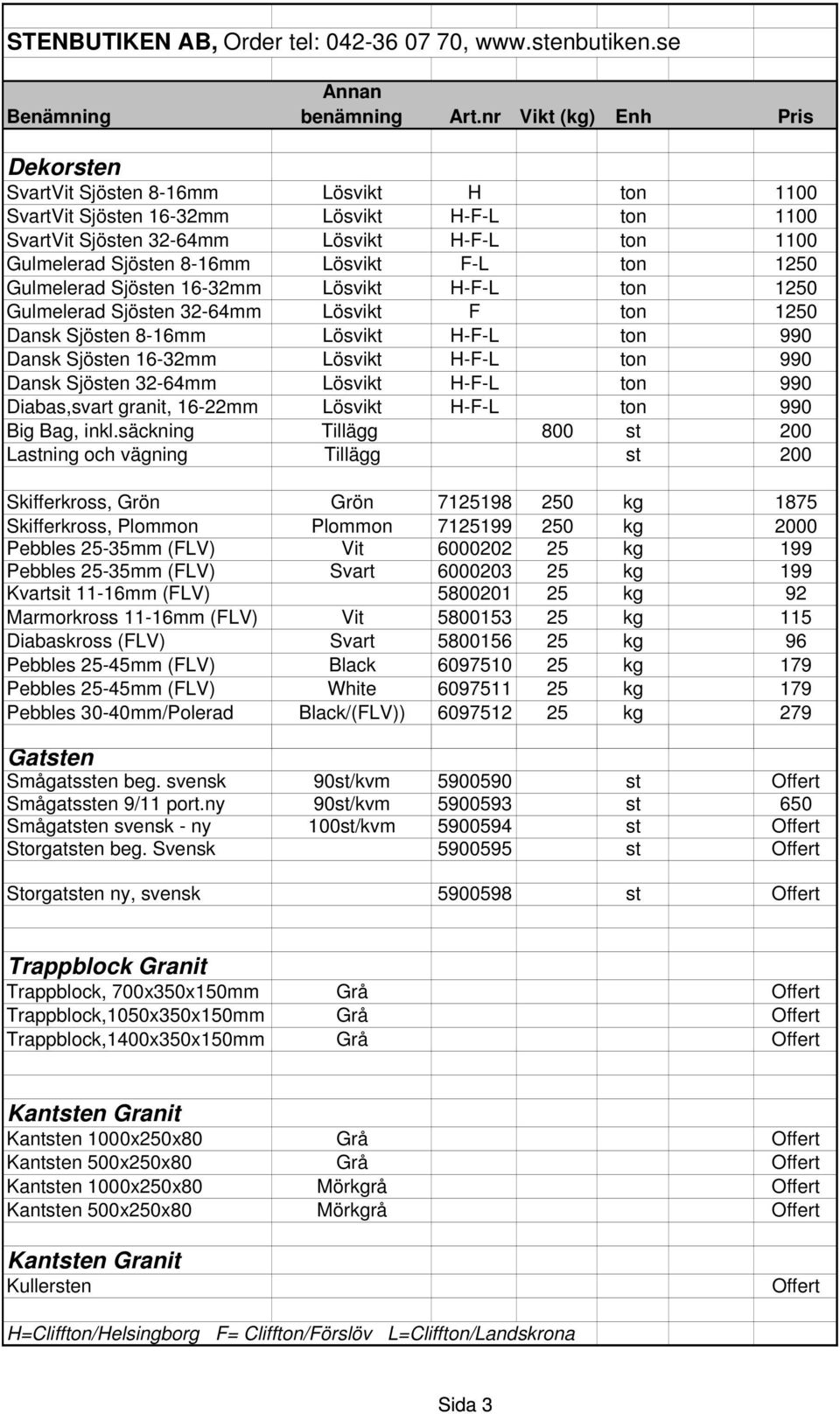 32-64mm Lösvikt H-F-L ton 990 Diabas,svart granit, 16-22mm Lösvikt H-F-L ton 990 Big Bag, inkl.