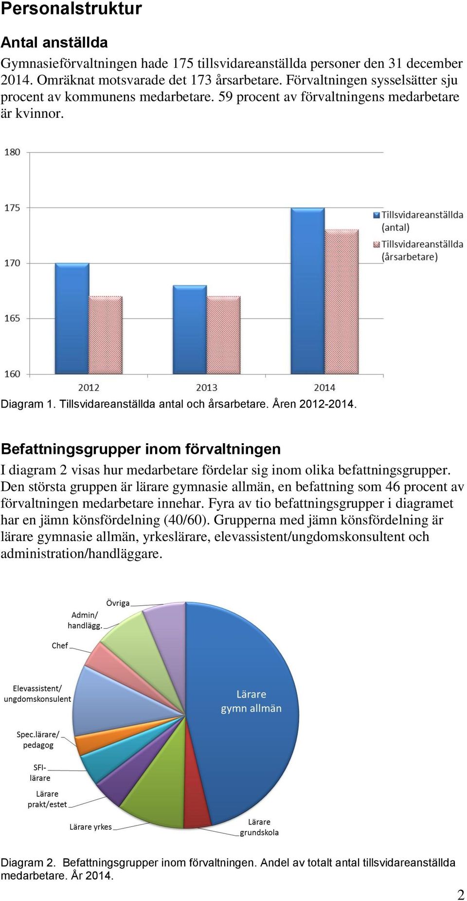 Befattningsgrupper inom förvaltningen I diagram 2 visas hur medarbetare fördelar sig inom olika befattningsgrupper.