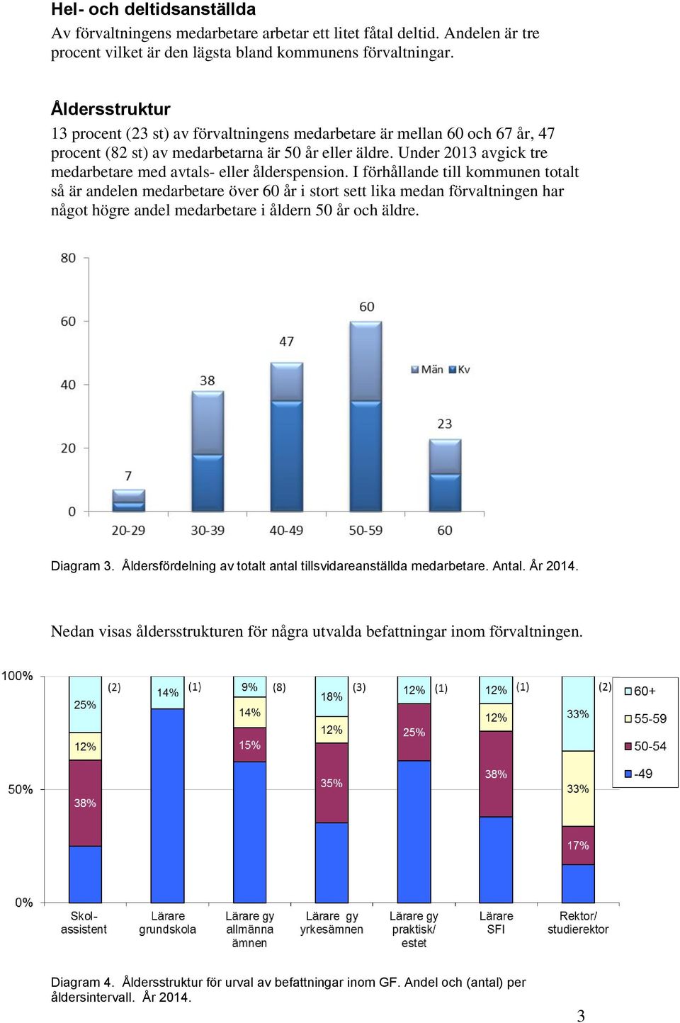 Under 2013 avgick tre medarbetare med avtals- eller ålderspension.