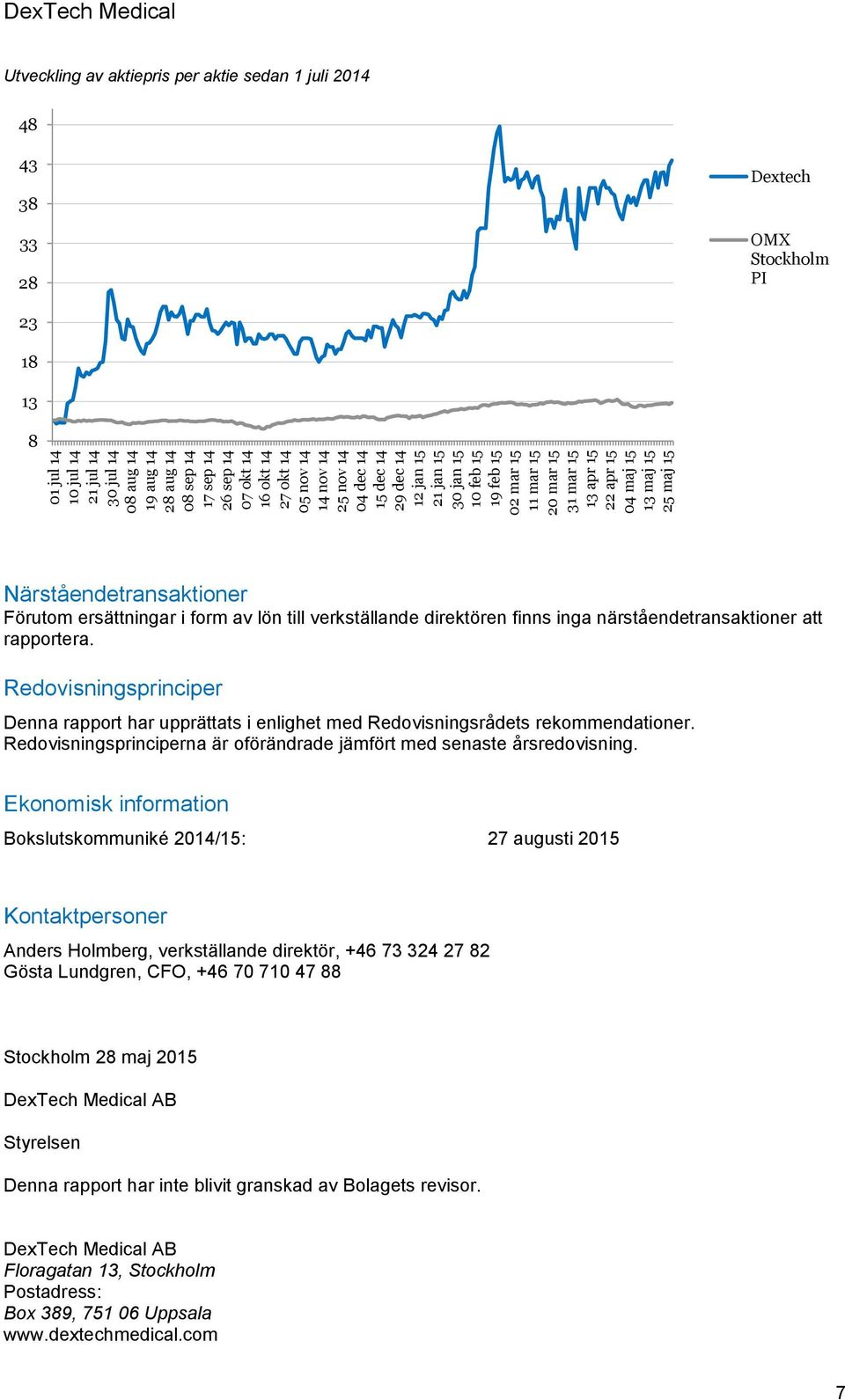 48 43 38 33 28 Dextech OMX Stockholm PI 23 18 13 8 Närståendetransaktioner Förutom ersättningar i form av lön till verkställande direktören finns inga närståendetransaktioner att rapportera.