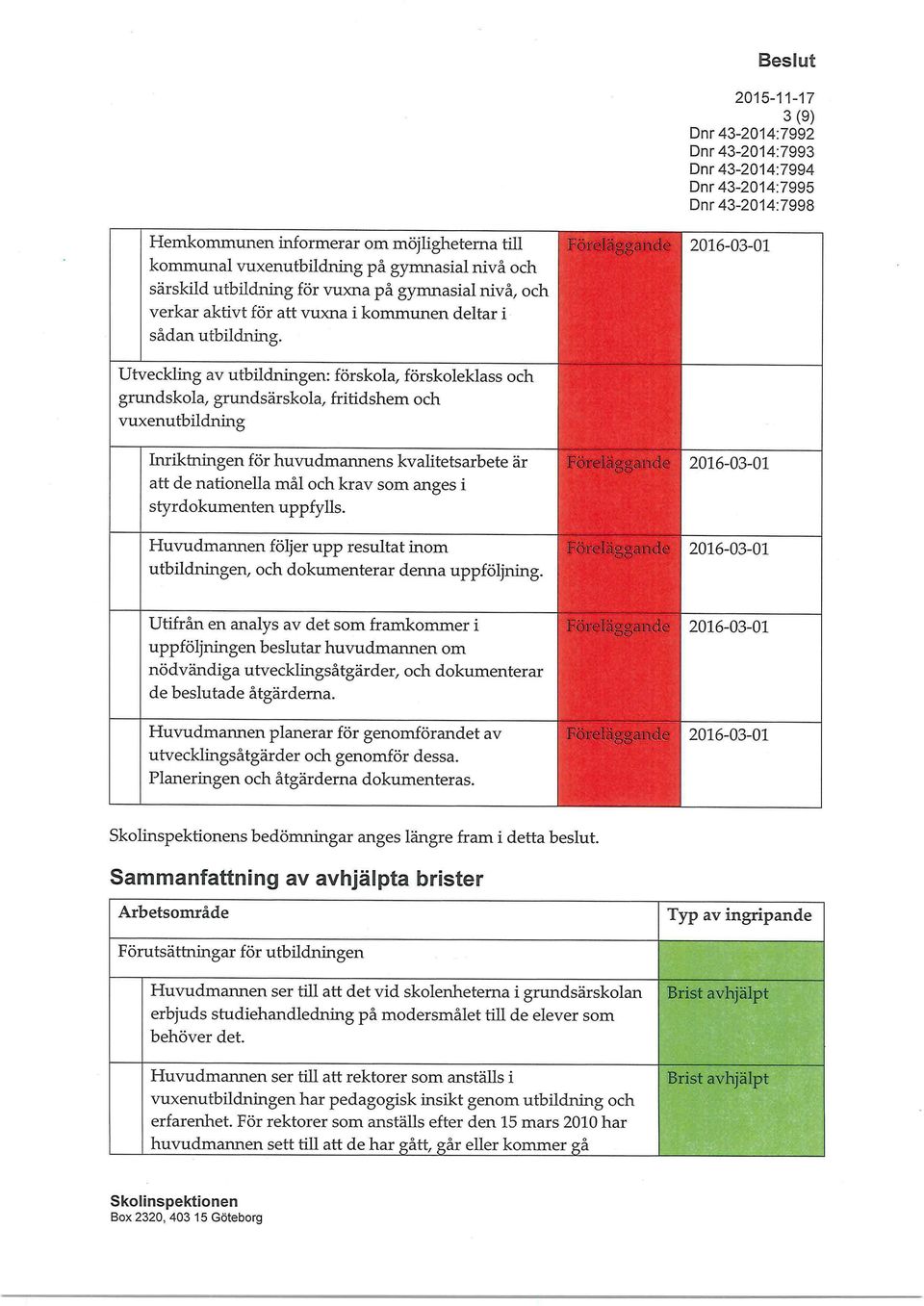 .. Beslut 3 (9) 2016-03-01 Inriktningen för huvudmannens kvalitetsarbete är att de nationella mål och krav som anges i styrdokumenten uppfylls.