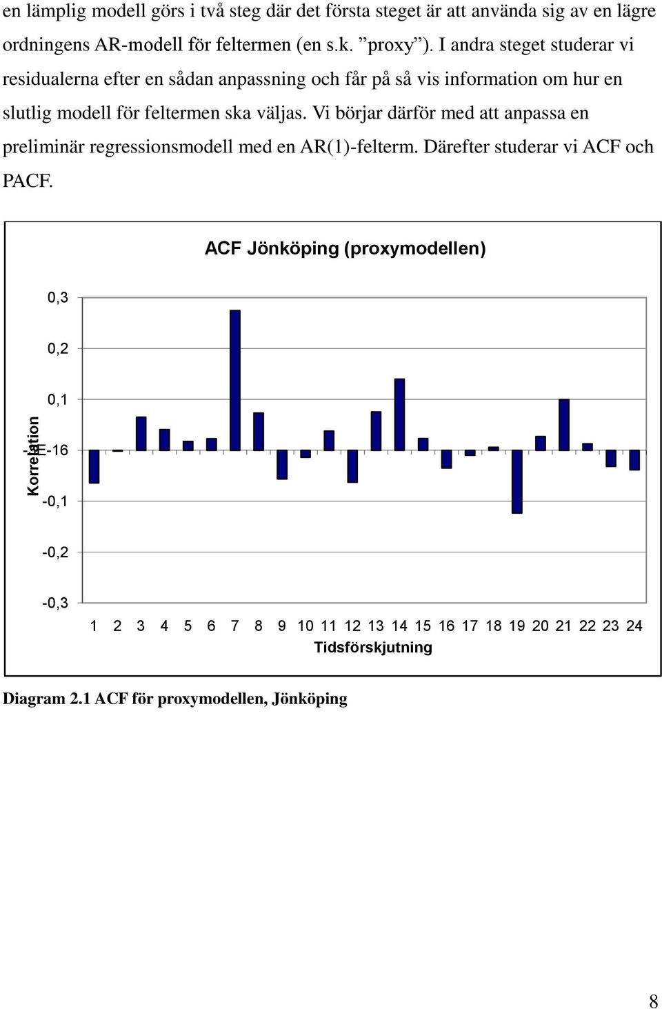 I andra steget studerar vi residualerna efter en sådan anpassning och får på så vis information om hur en slutlig modell för feltermen ska väljas.