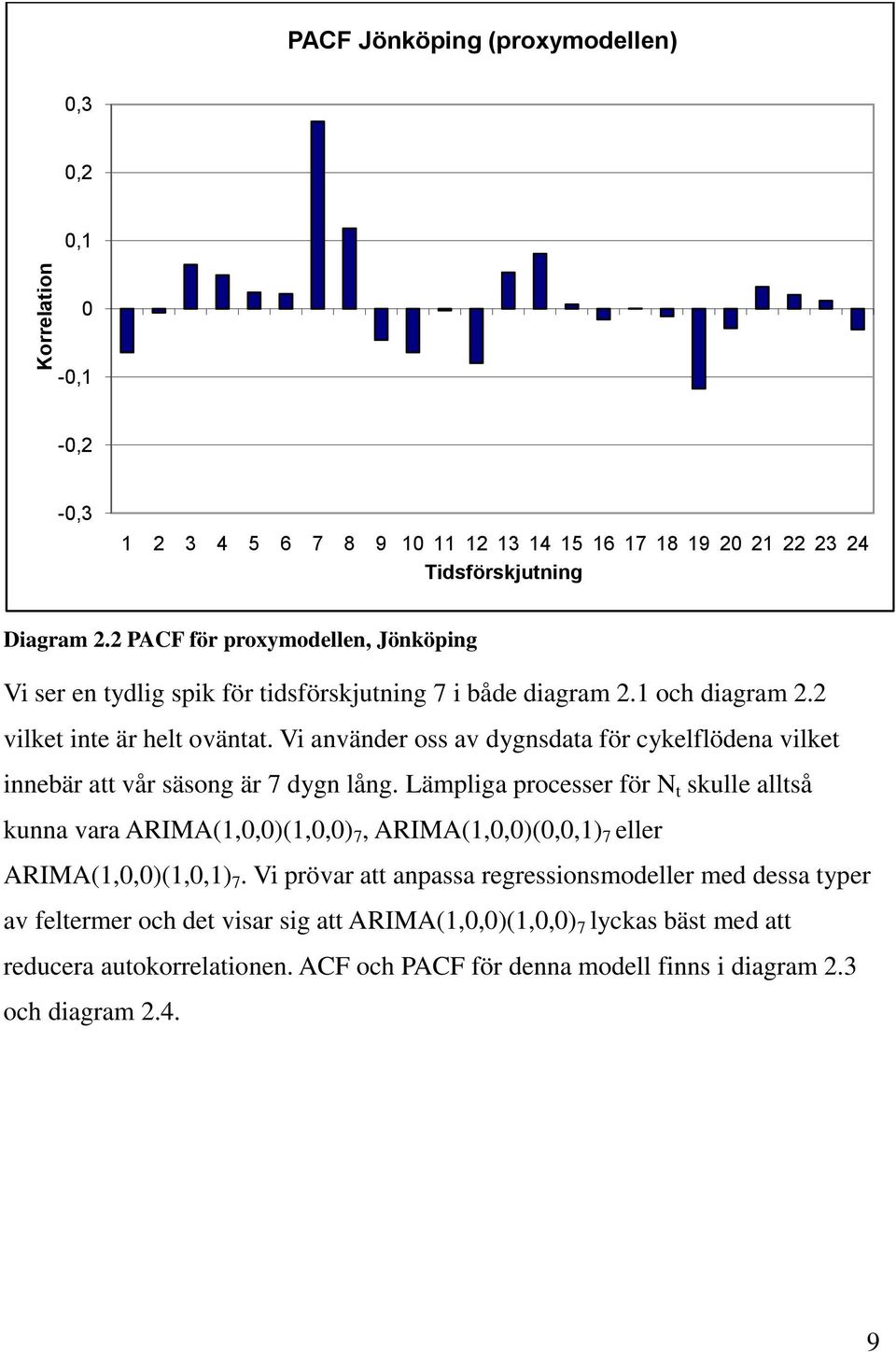 Vi använder oss av dygnsdata för cykelflödena vilket innebär att vår säsong är 7 dygn lång.