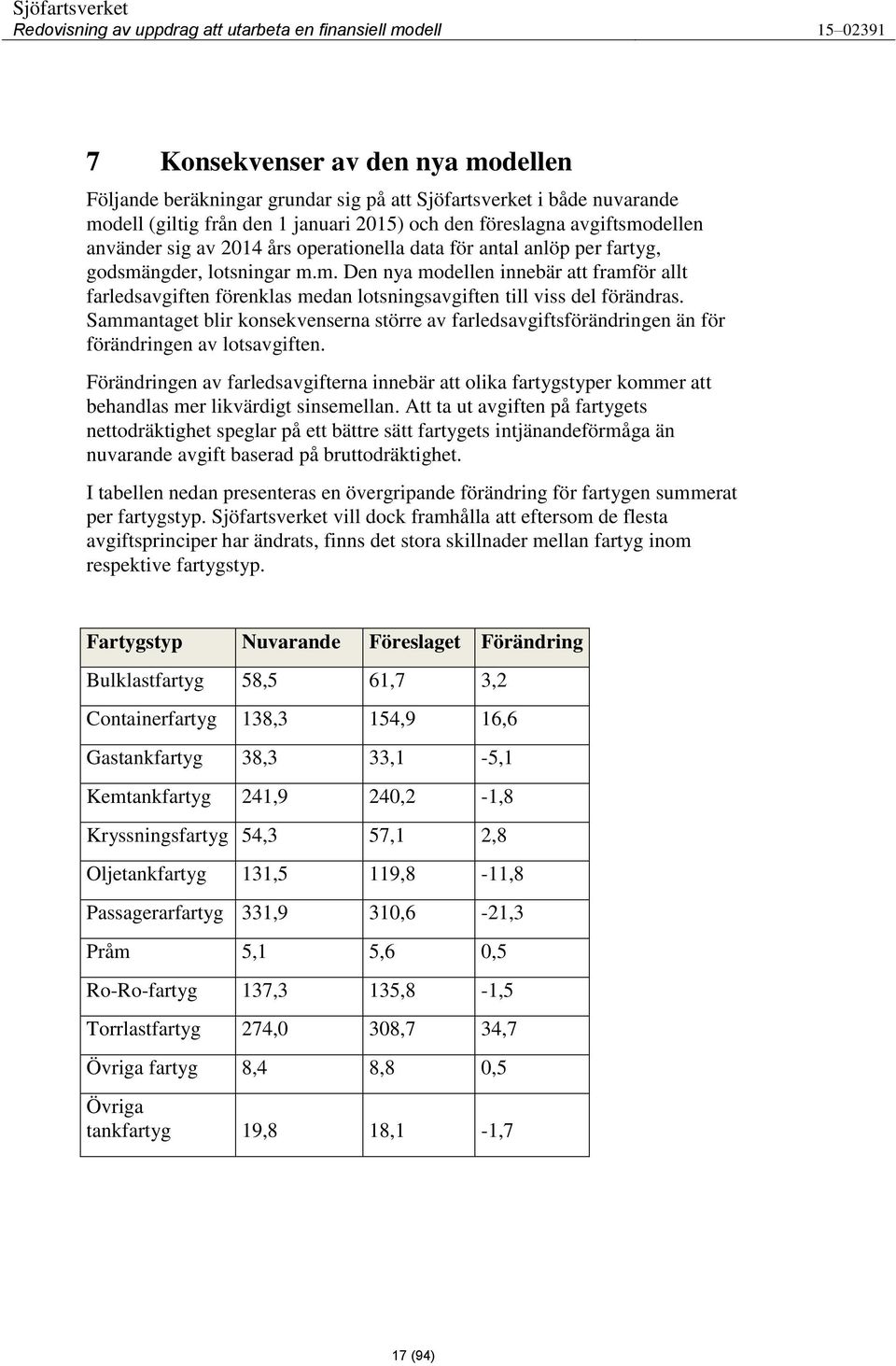 Sammantaget blir konsekvenserna större av farledsavgiftsförändringen än för förändringen av lotsavgiften.