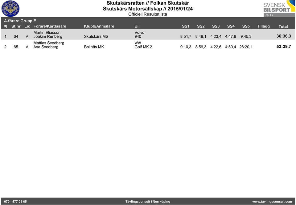 Bollnäs MK 940 8:51,7 8:48,1 4:23,4 4:47,8 9:45,3