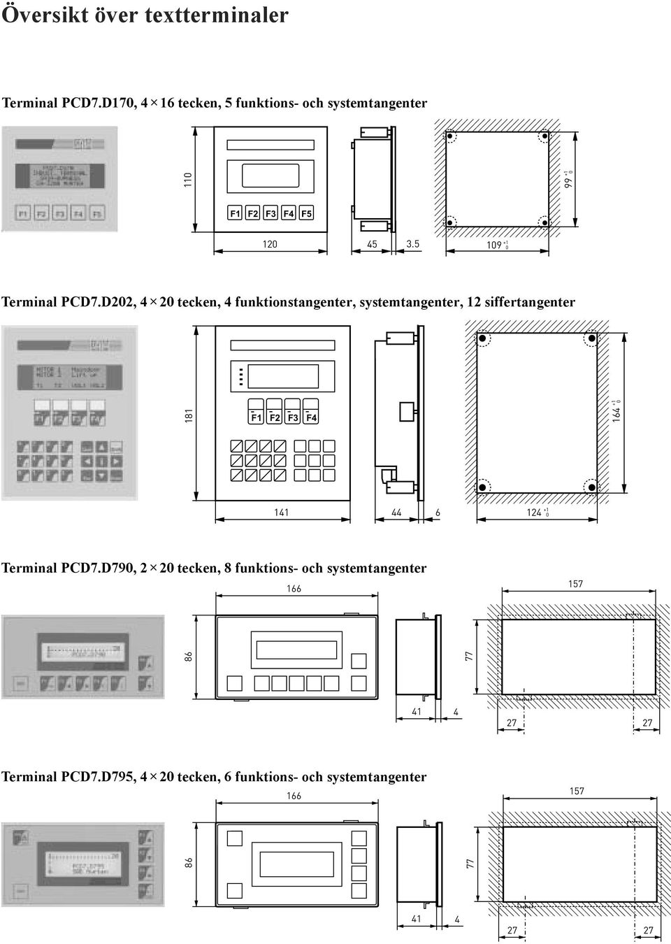 D202, 20 tecken, funktionstangenter, systemtangenter, 12 siffertangenter 181 F1 F2 F3 F 16 +1 0 11 6 12 +1 0