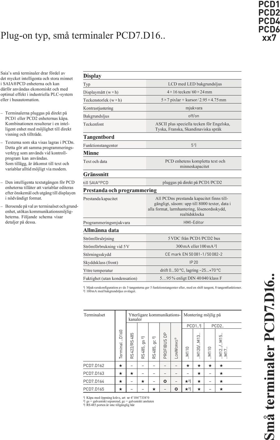 PLC-system eller i husautomation. Terminalerna pluggas på direkt på PCD1 eller PCD2 enheternas kåpa. Kombinationen resulterar i en intelligent enhet med möjlighet till direkt visning och tillträde.