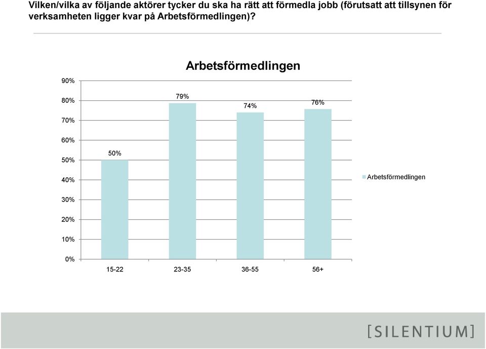 ligger kvar på Arbetsförmedlingen)?