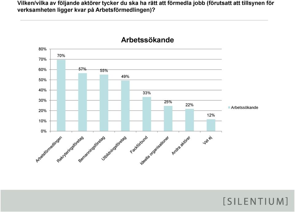 verksamheten ligger kvar på Arbetsförmedlingen)?