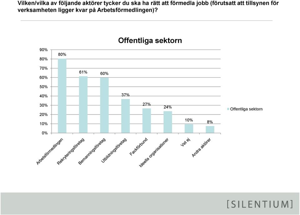 verksamheten ligger kvar på Arbetsförmedlingen)?