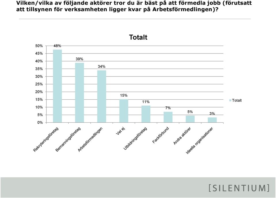 verksamheten ligger kvar på Arbetsförmedlingen)?