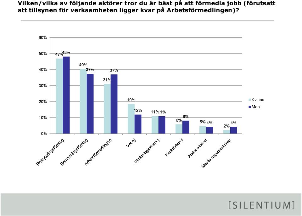 verksamheten ligger kvar på Arbetsförmedlingen)?