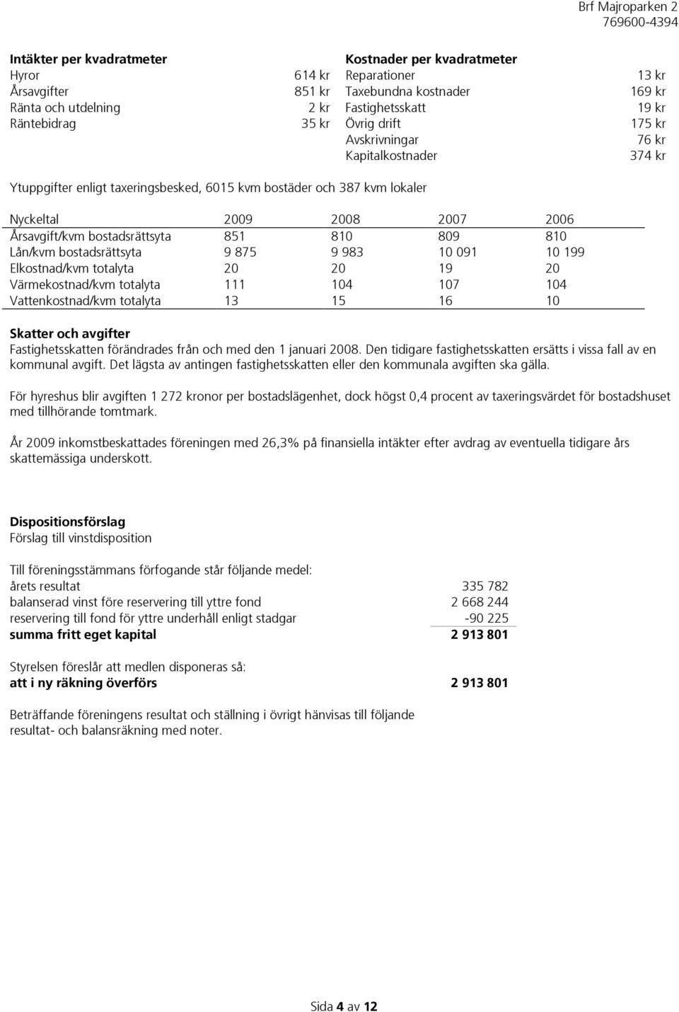 851 810 809 810 Lån/kvm bostadsrättsyta 9 875 9 983 10 091 10 199 Elkostnad/kvm totalyta 20 20 19 20 Värmekostnad/kvm totalyta 111 104 107 104 Vattenkostnad/kvm totalyta 13 15 16 10 Skatter och