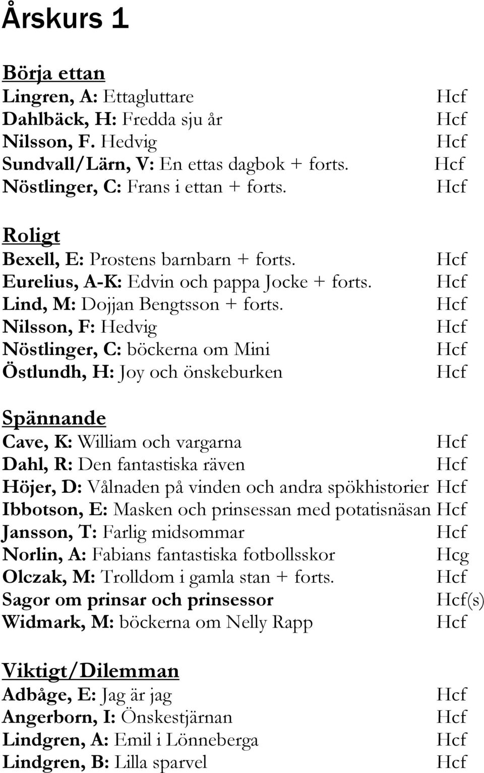 Nilsson, F: Hedvig Nöstlinger, C: böckerna om Mini Östlundh, H: Joy och önskeburken Spännande Cave, K: William och vargarna Dahl, R: Den fantastiska räven Höjer, D: Vålnaden på vinden och andra