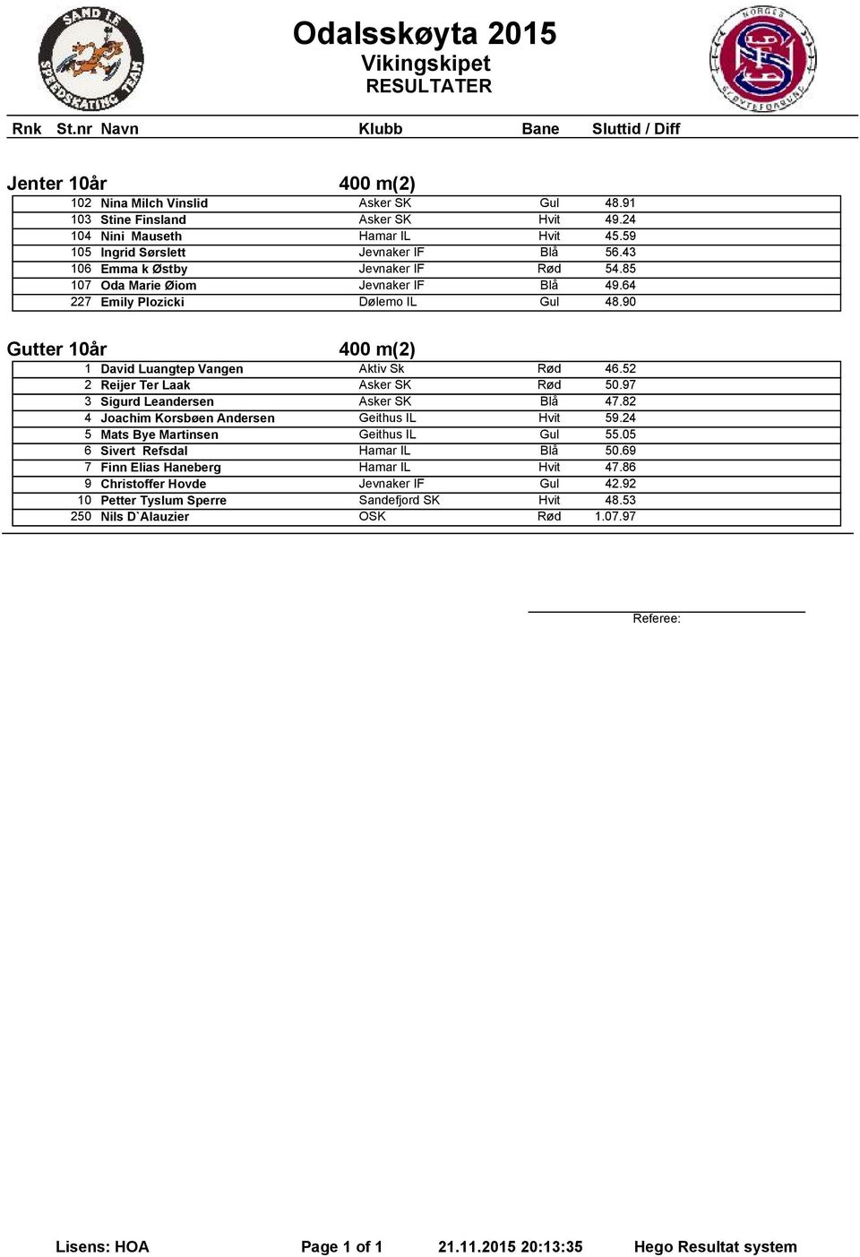 90 400 m(2) 1 David Luangtep Vangen Aktiv Sk Rød 46.52 2 Reijer Ter Laak Asker SK Rød 50.97 3 Sigurd Leandersen Asker SK Blå 47.82 4 Joachim Korsbøen Andersen Geithus IL Hvit 59.