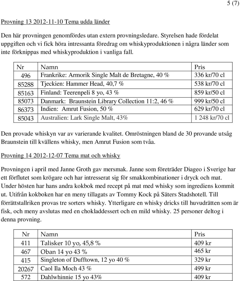 496 Frankrike: Armorik Single Malt de Bretagne, 40 % 336 kr/70 cl 85288 Tjeckien: Hammer Head, 40,7 % 538 kr/70 cl 85163 Finland: Teerenpeli 8 yo, 43 % 859 kr/50 cl 85073 Danmark: Braunstein Library