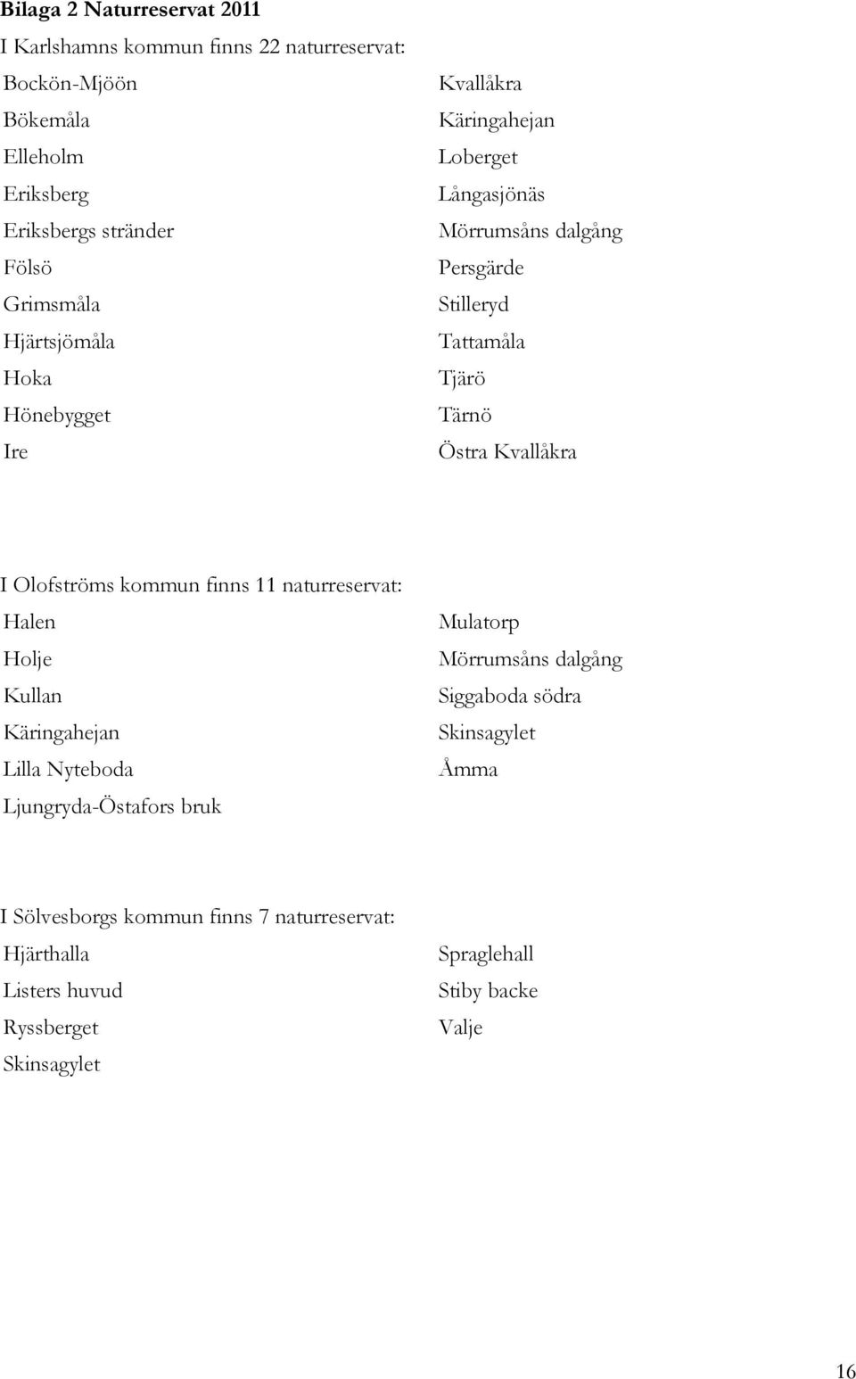 Kvallåkra I Olofströms kommun finns 11 naturreservat: Halen Holje Kullan Käringahejan Lilla Nyteboda Ljungryda-Östafors bruk Mulatorp Mörrumsåns