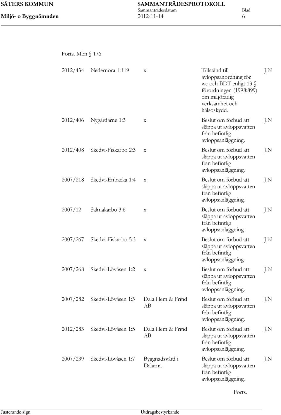 2012/406 Nygårdarne 1:3 x Beslut om förbud att 2012/408 Skedvi-Fiskarbo 2:3 x Beslut om förbud att 2007/218 Skedvi-Enbacka 1:4 x Beslut om förbud att 2007/12 Salmakarbo 3:6 x