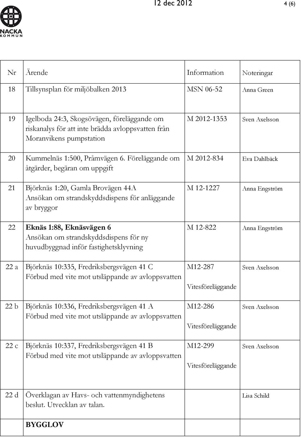 Föreläggande om åtgärder, begäran om uppgift 21 Björknäs 1:20, Gamla Brovägen 44A Ansökan om strandskyddsdispens för anläggande av bryggor 22 Eknäs 1:88, Eknäsvägen 6 Ansökan om strandskyddsdispens