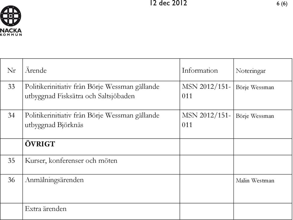 utbyggnad Björknäs ÖVRIGT 35 Kurser, konferenser och möten MSN 2012/151-011 MSN