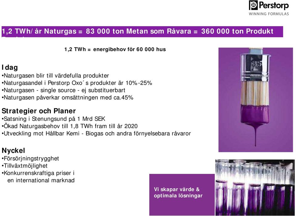 45% Strategier och Planer Satsning i Stenungsund på 1 Mrd SEK Ökad Naturgasbehov till 1,8 TWh fram till år 2020 Utveckling mot Hållbar Kemi - Biogas och