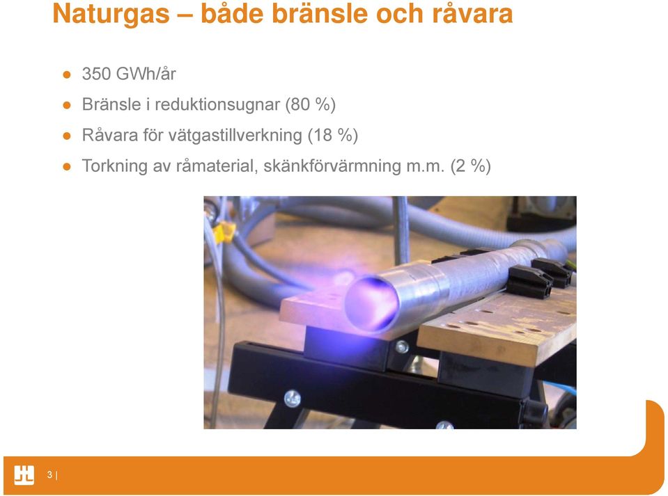 Råvara för vätgastillverkning (18 %)