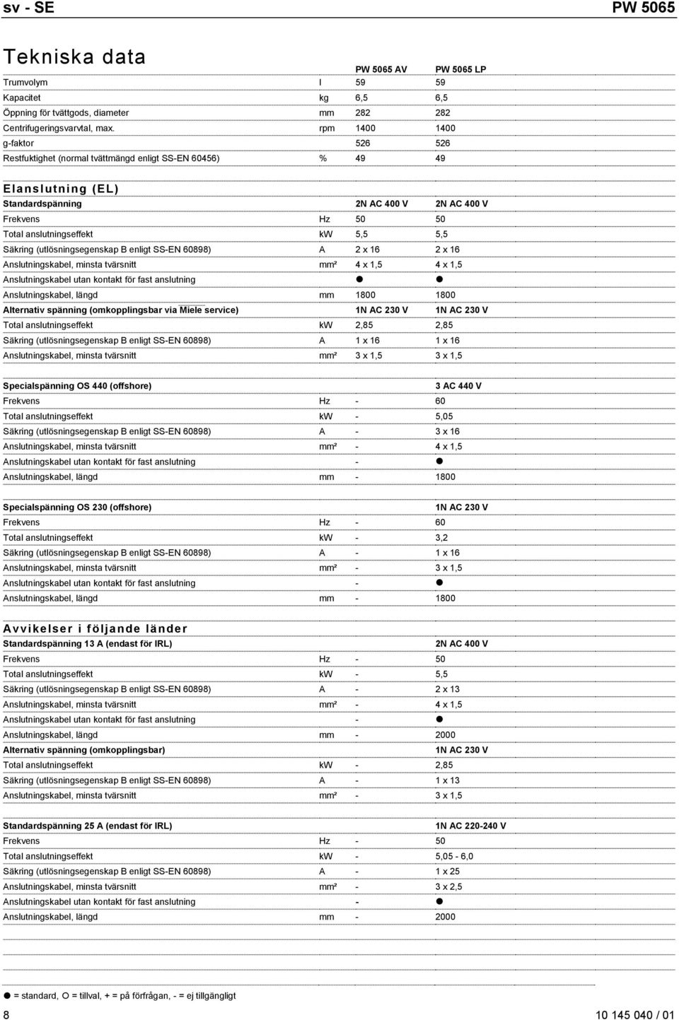 5,5 Säkring (utlösningsegenskap B enligt SS-EN 60898) A 2 x 16 2 x 16 Anslutningskabel, minsta tvärsnitt mm² 4 x 1,5 4 x 1,5 Anslutningskabel utan kontakt för fast anslutning Anslutningskabel, längd